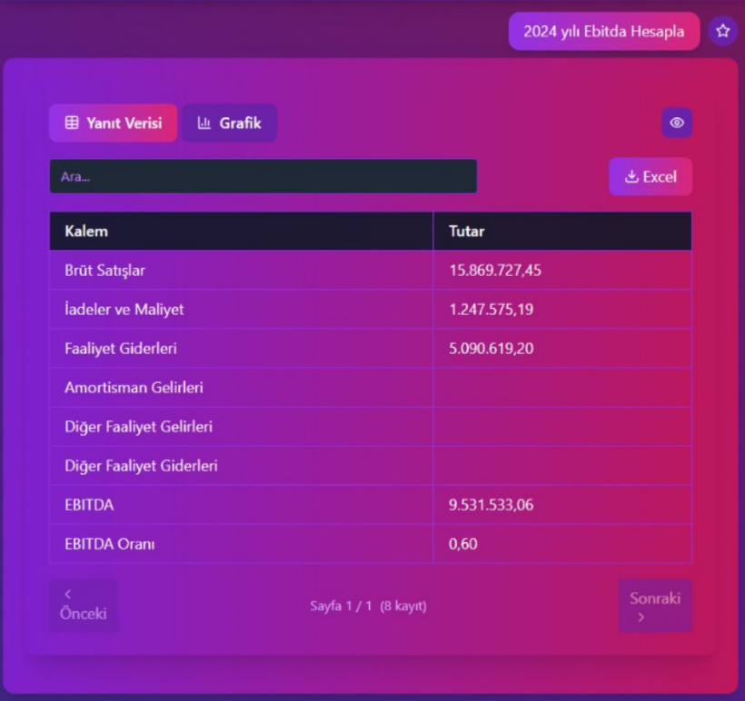 QueryFlow AI Asistan Seçim